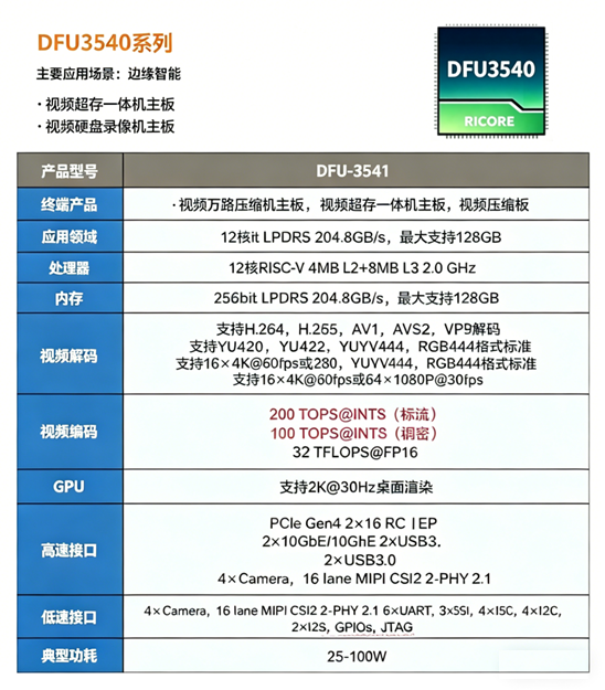 DFU3540 Image 1