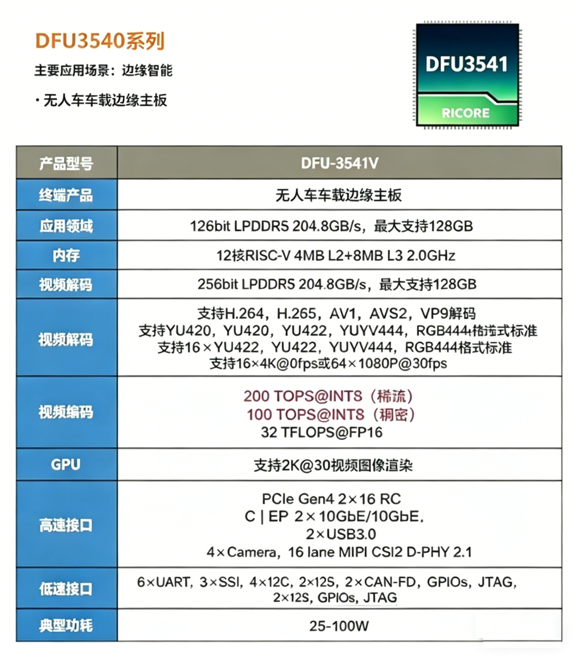 DFU3540 Image 2